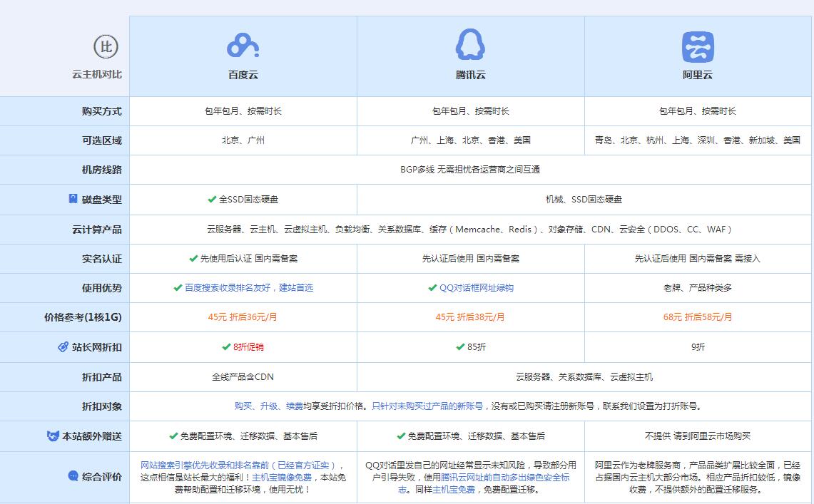 甘德云主机代理对比.jpg